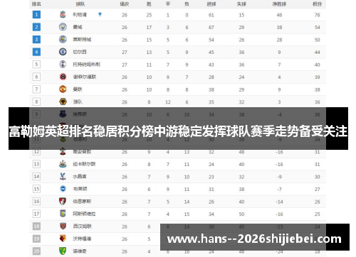 富勒姆英超排名稳居积分榜中游稳定发挥球队赛季走势备受关注