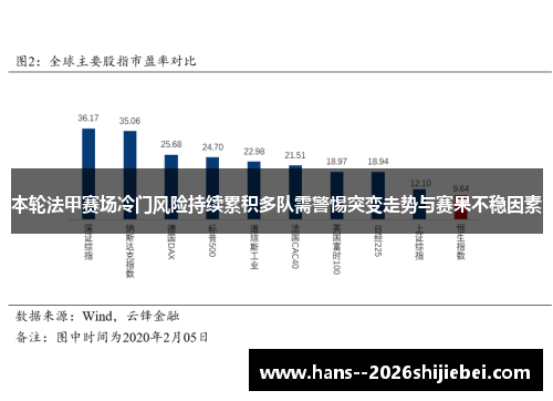 本轮法甲赛场冷门风险持续累积多队需警惕突变走势与赛果不稳因素