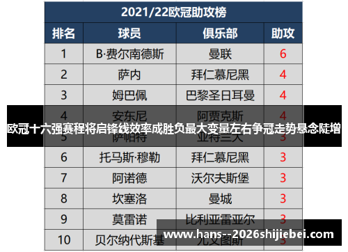 欧冠十六强赛程将启锋线效率成胜负最大变量左右争冠走势悬念陡增